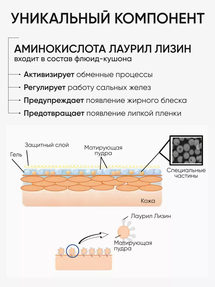 LIMONI Тональный флюид кушон All Stay Cover Cushion SPF 35 / PA++ Refill 01 Light 
