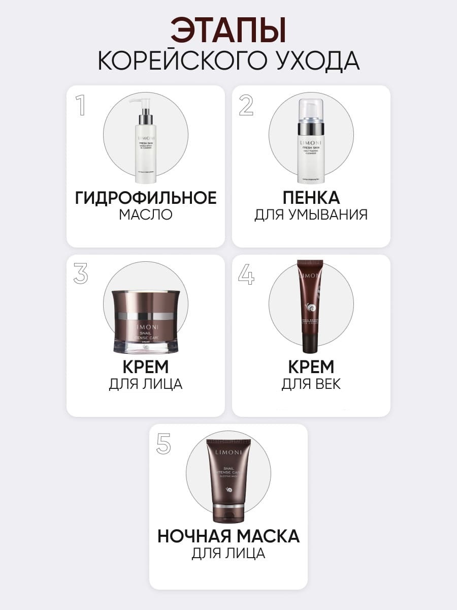 LIMONI Крем для век с экстрактом слизи улитки Snail Repair Eye Cream 15мл/ml МП