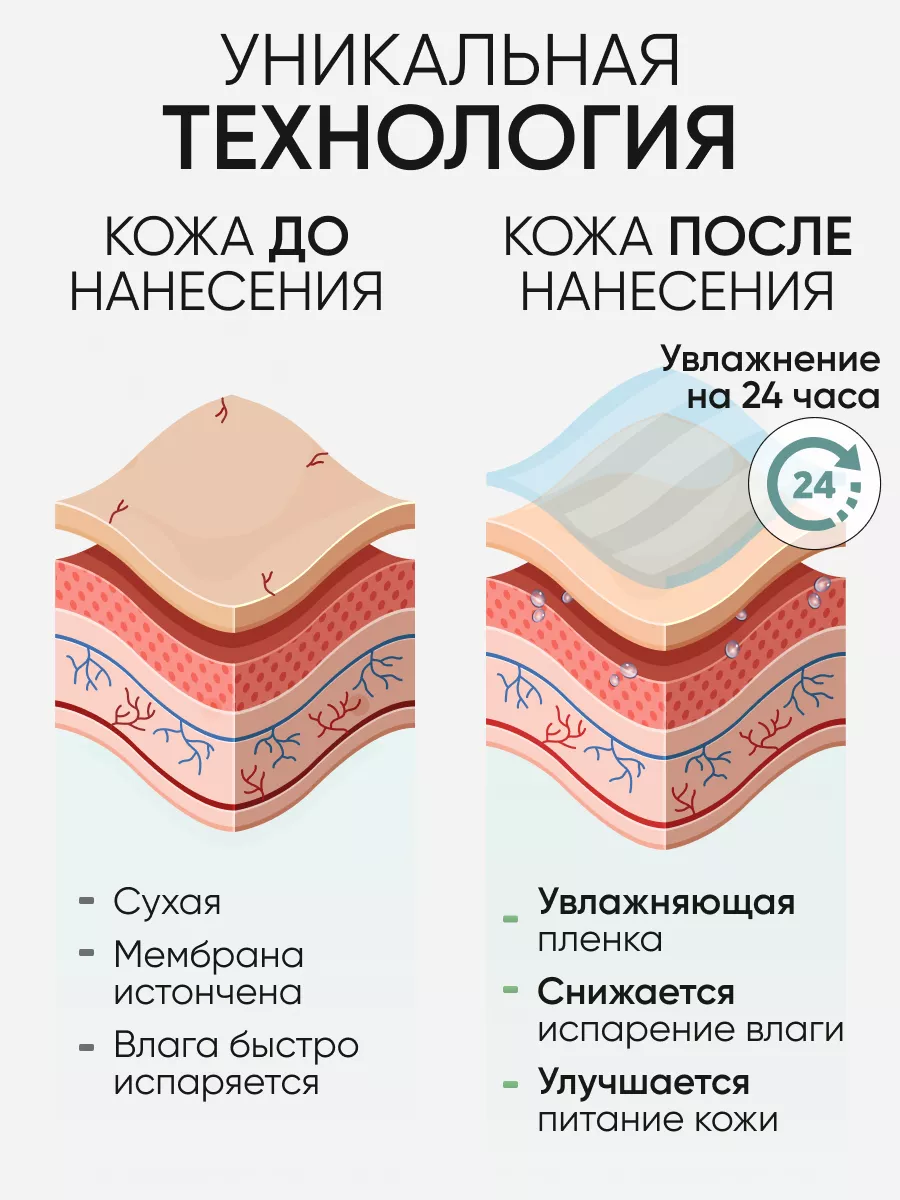 LIMONI Hyaluronic Ultra Moisture Care Set (Набор Cream 25ml+Eye Cream 15ml+Ampoule 15 ml)
