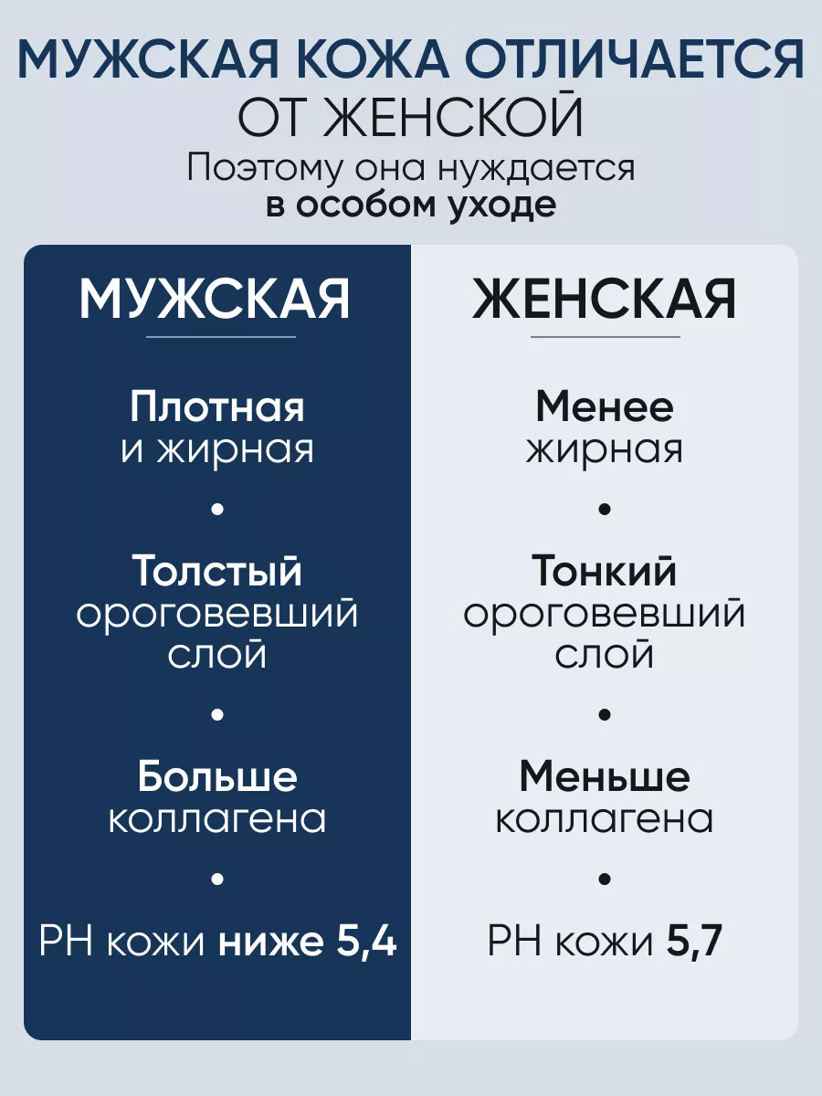LIMONI MEN Мужской крем-лосьон для всех типов кожи ALL IN ONE LOTION 50ml